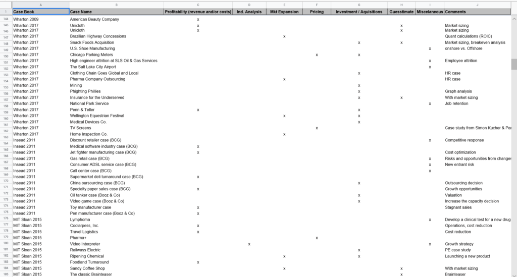 280 Free Case Interview Examples Career In Consulting