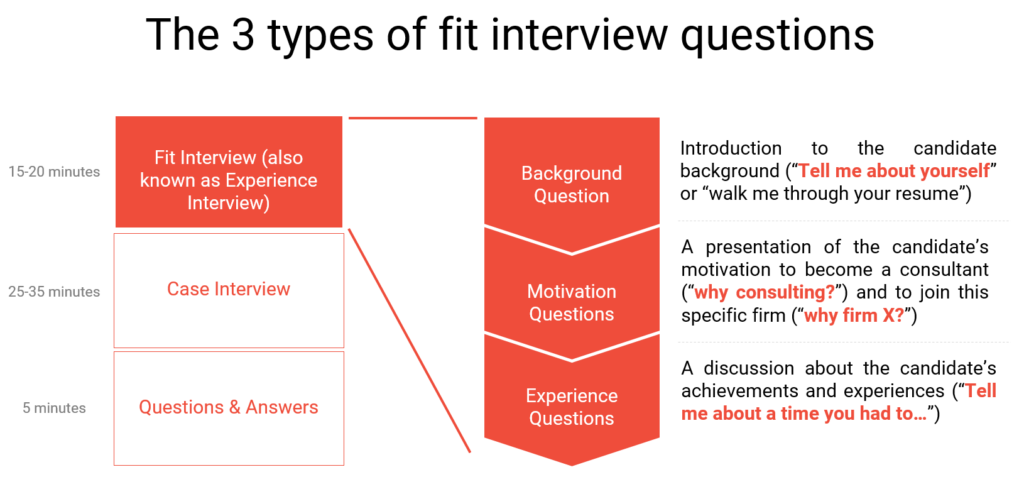 McKinsey PEI - the three types of PEI questions