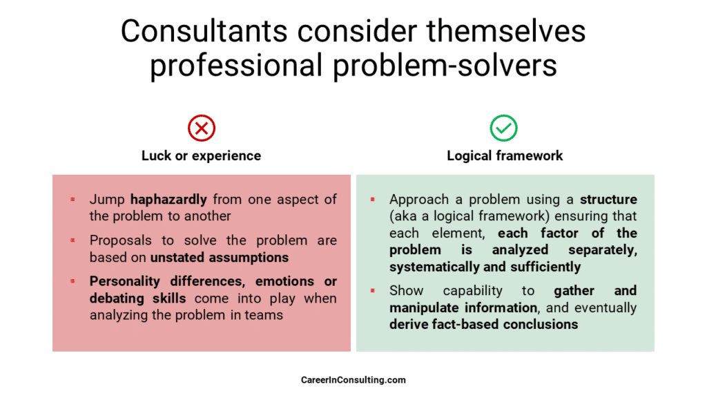 Professional problem-solvers