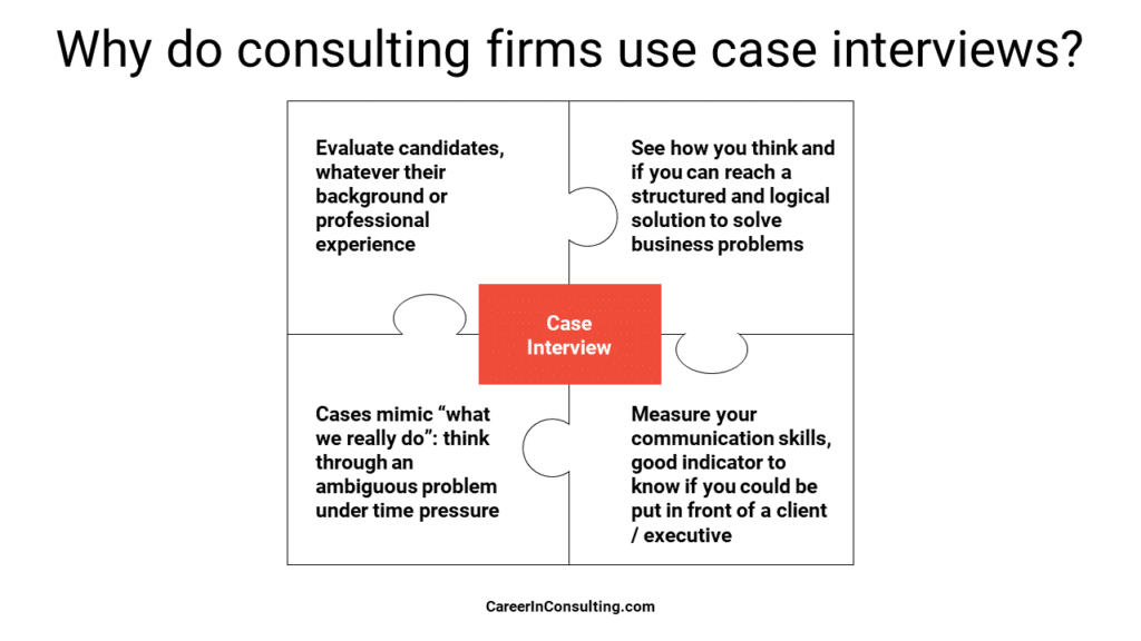 Why consulting firms use case interviews
