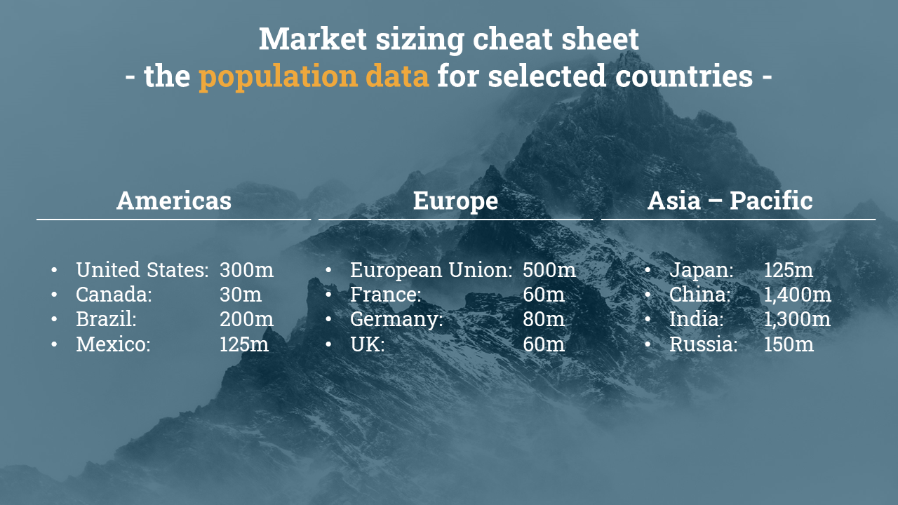 market-sizing-questions-the-definite-guide-career-in-consulting