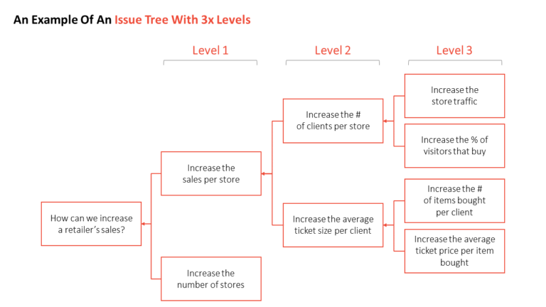 Case interview prep: a guide for beginners - Career in Consulting