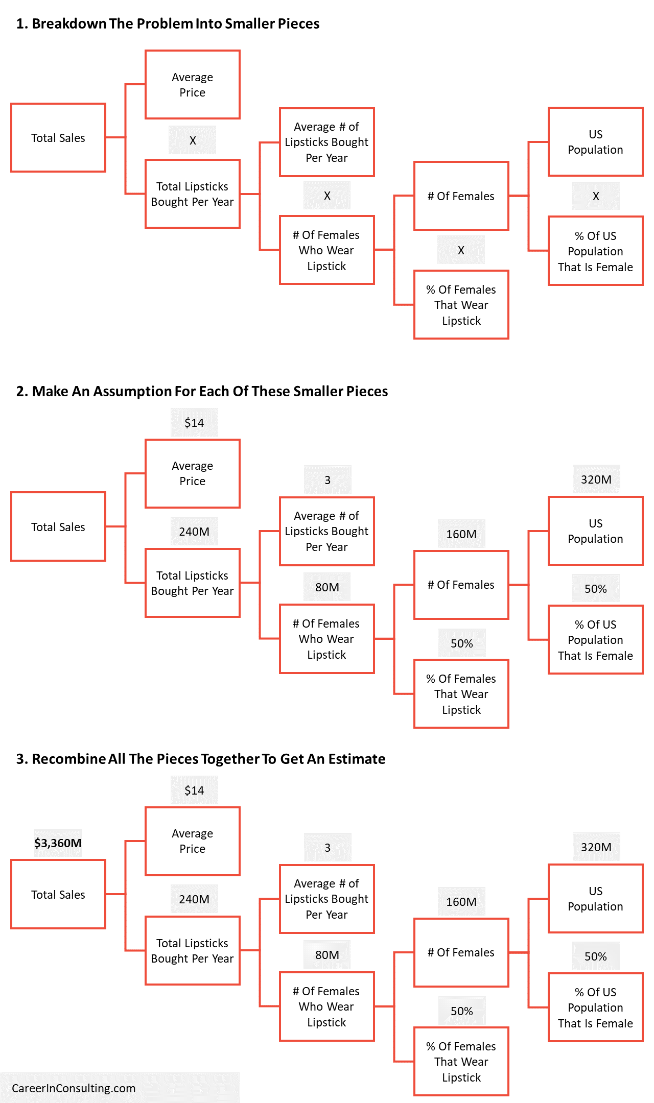 Market Sizing Questions The Definite Guide 2021 Career In Consulting