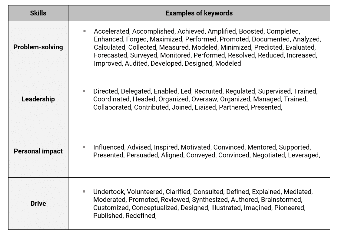 Consulting Resume 11 steps to get interviews (2023) Career in Consulting