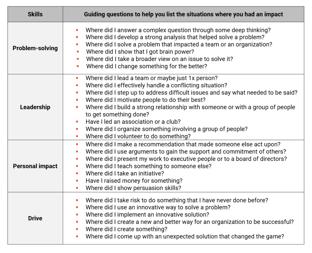 Consulting Resume: guiding questions to brainstorm