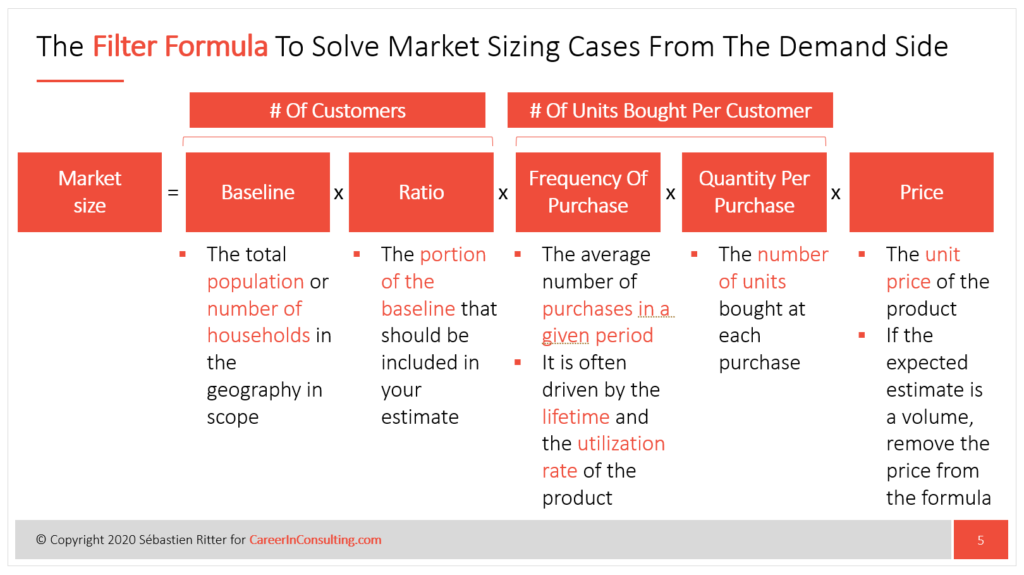 The Filter Formula For Market Sizing Questions