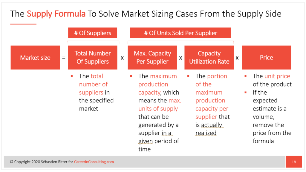 The Supply Formula To Answer Market Sizing Questions
