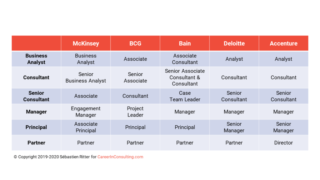 Management Consulting Titles