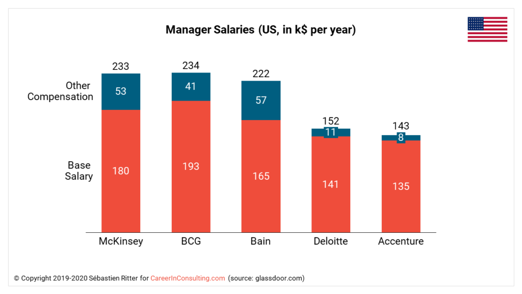 senior business presentation specialist mckinsey salary