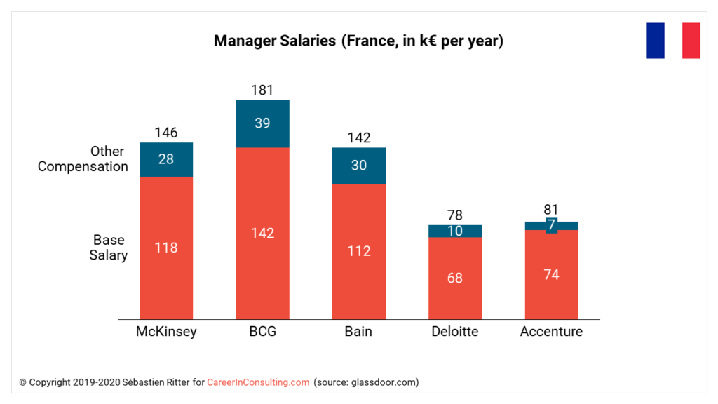 Best consulting firms Android/iPhone Apps