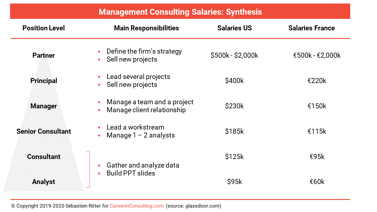 boston consulting group phd salary