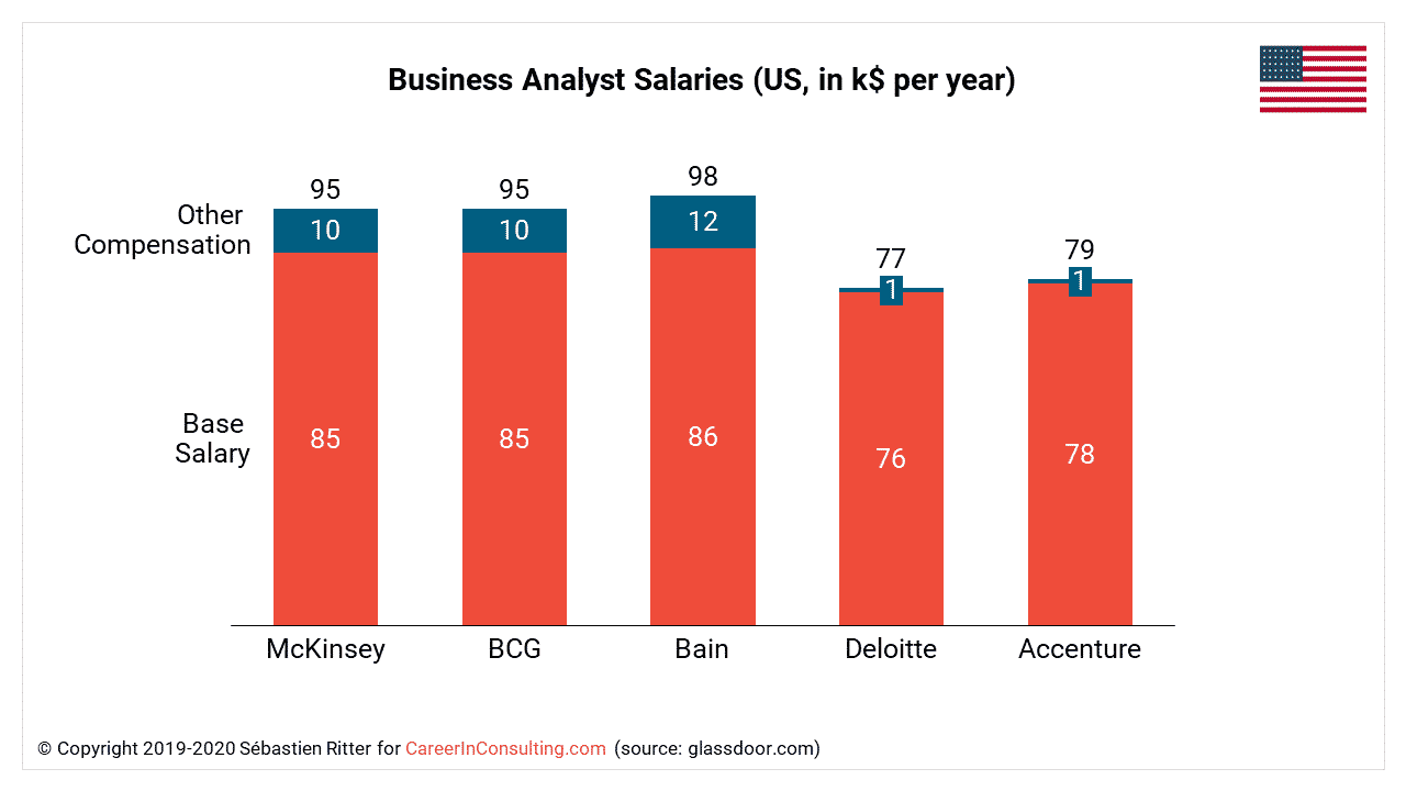 all-about-management-consulting-salaries-career-in-consulting