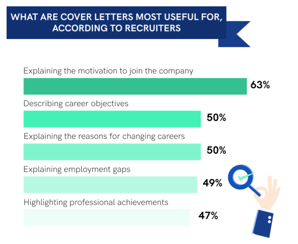 Importance of expressing your motivation and interest in your cover letter