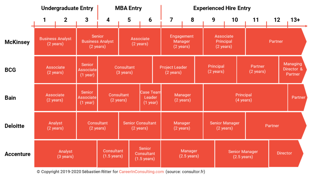 All About Management Consulting Salaries Career In Consulting