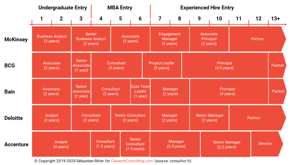 Management Consulting Career Path