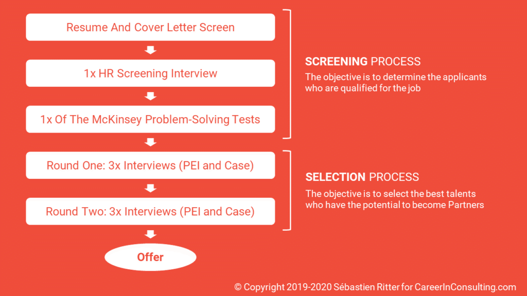 all-about-the-mckinsey-recruitment-process-career-in-consulting