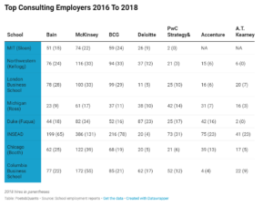 All About The McKinsey Recruitment Process - Career In Consulting