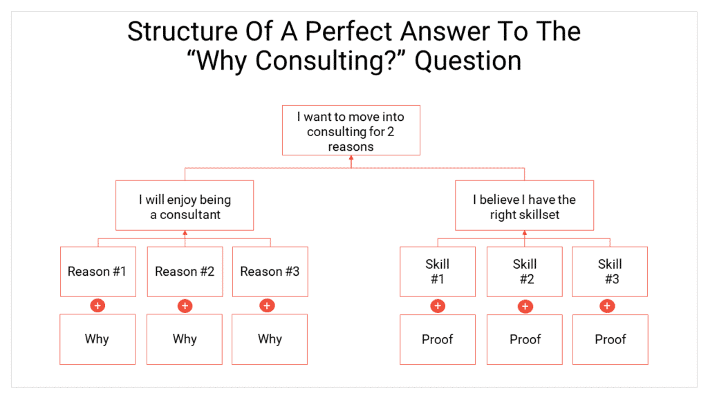 How to answer "why Consulting?" in interviews