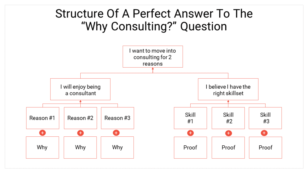 What Is Consulting? How to Find Consulting Jobs