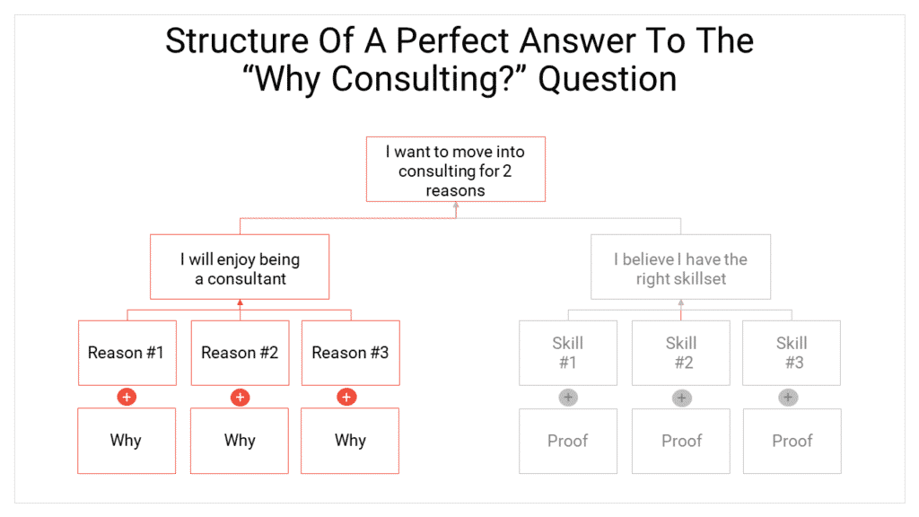 The First Part Of The "Why Consulting?" Framework