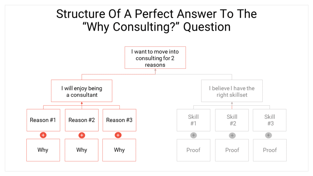 Become a Top Consultant: The Consulting Recruiting Process