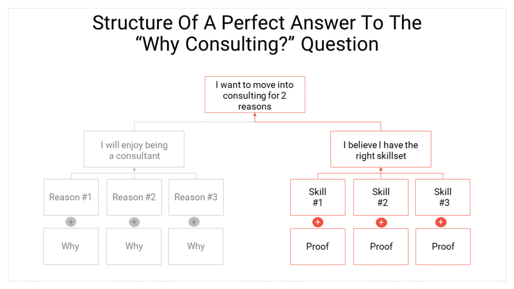 The Second Part Of The "Why Consulting?" Framework