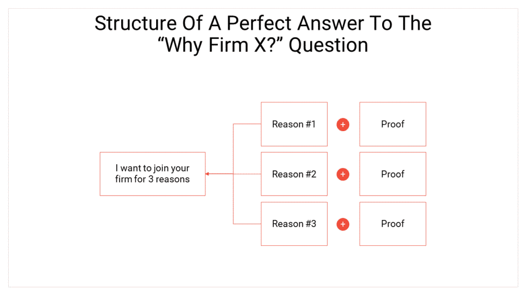 The structure of a perfect answer