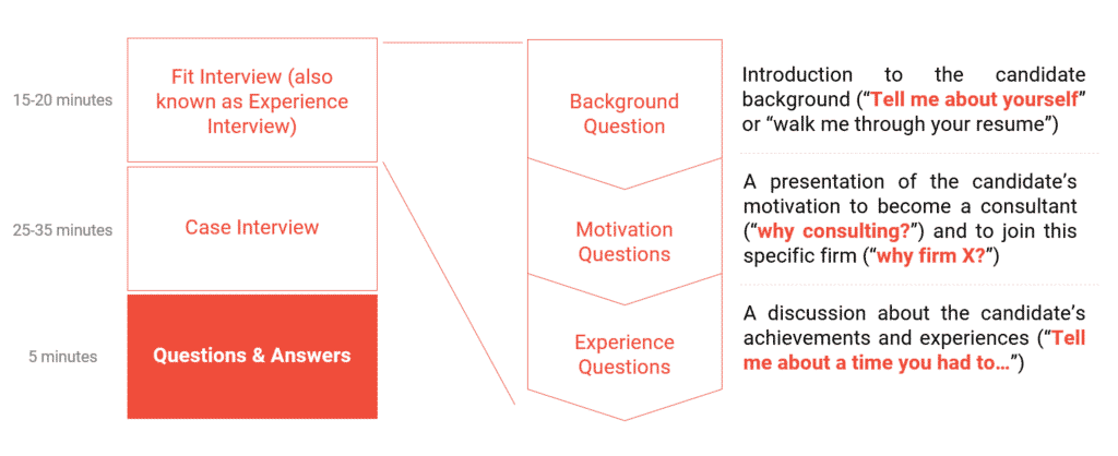 Questions to ask at the end of a consulting interview