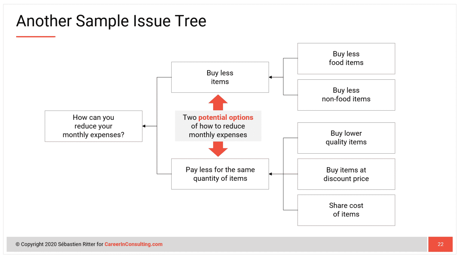 what is mece logic problem solving