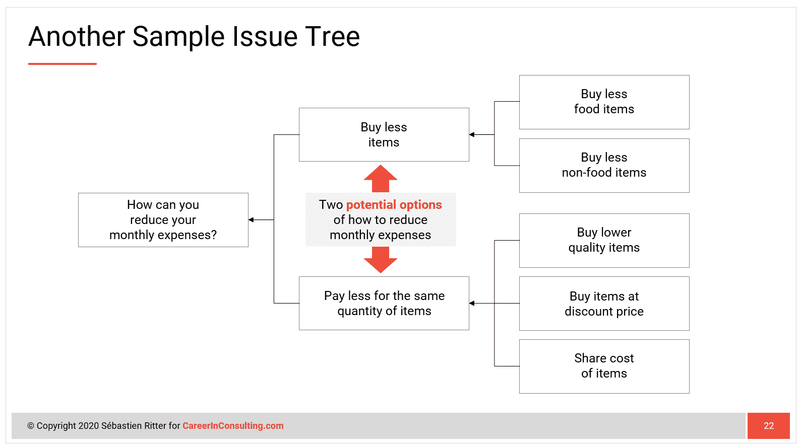 mece logic problem solving