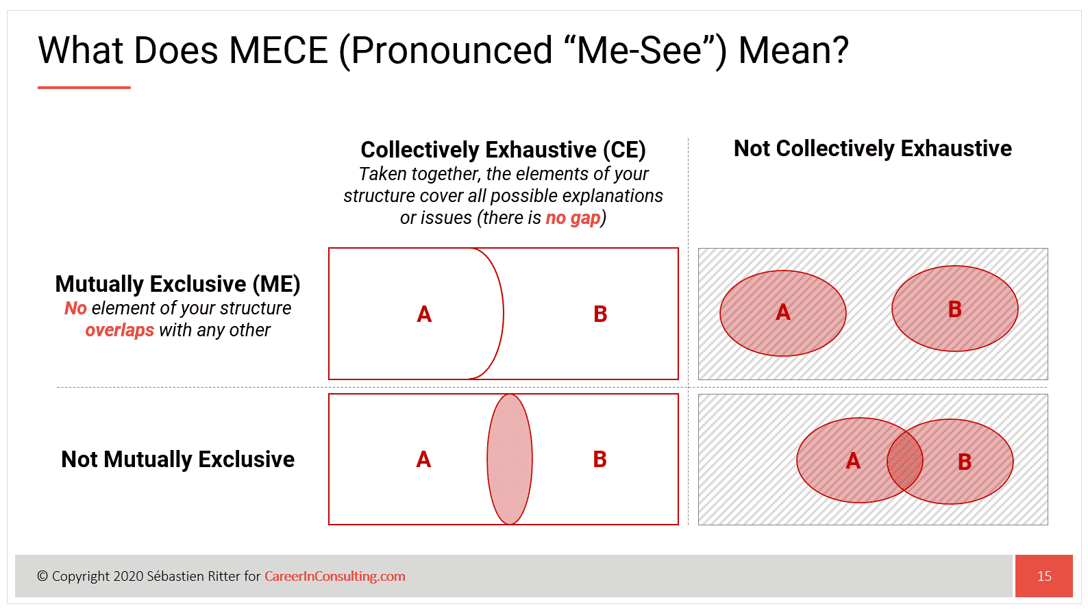 the-mece-principle-definition-and-examples-career-in-consulting