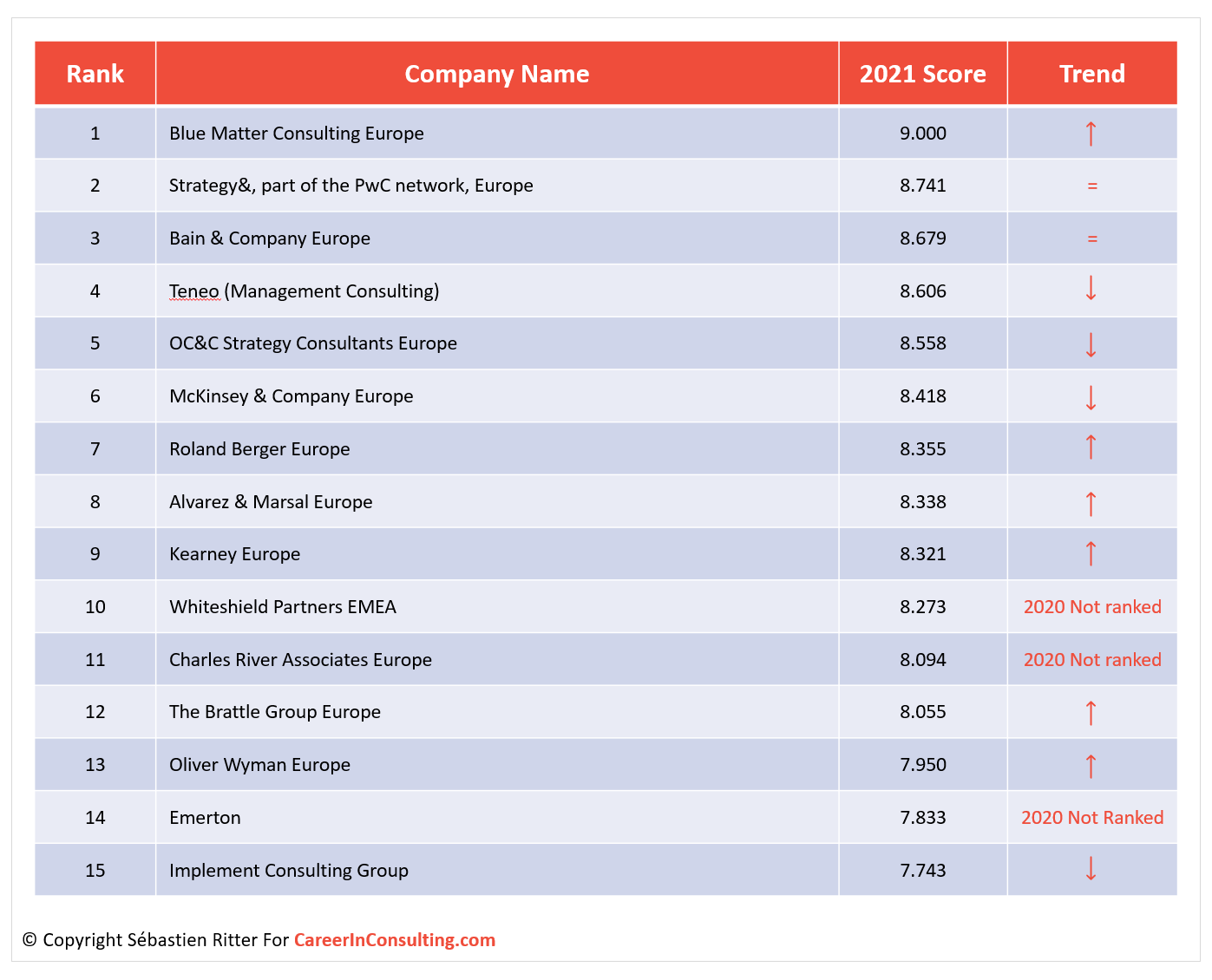 Top Consulting Firms Career in Consulting