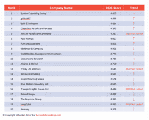 firms consulting compensation