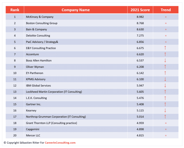 top-consulting-firms-career-in-consulting