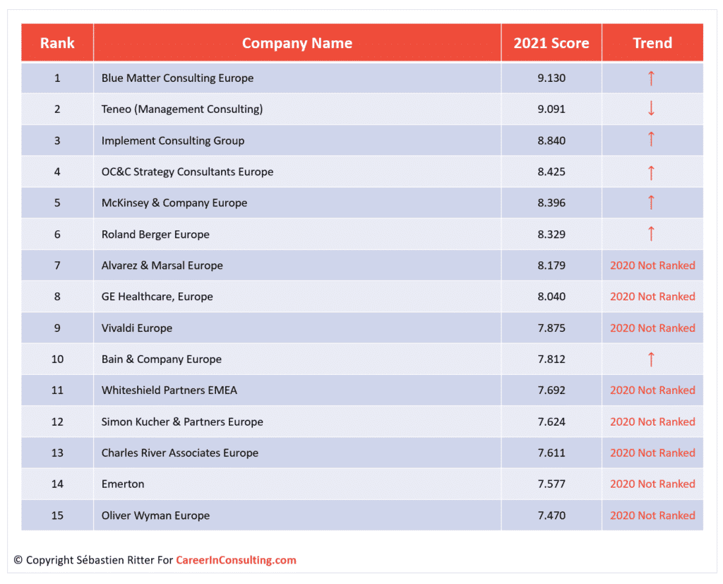 Top Consulting Firms - Career In Consulting