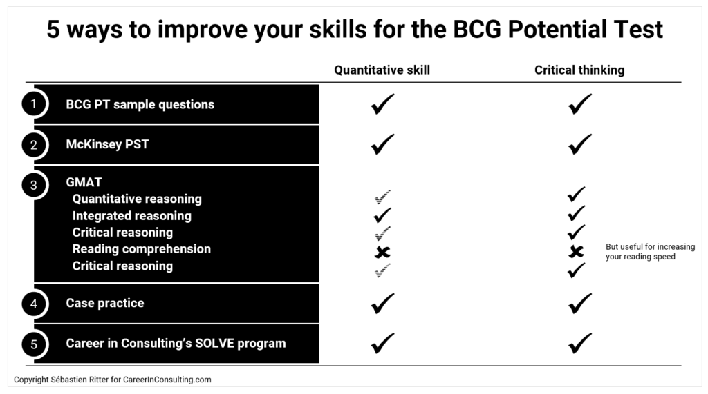Five ways to improve your skills before taking the BCG Potential Test