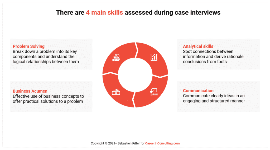 Case interview tips: the 4 skills assessed during case interviews