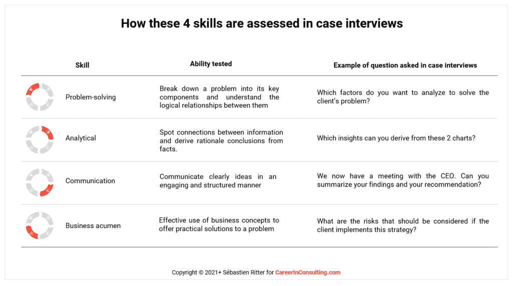 Example of questions asked to test the 4 skills