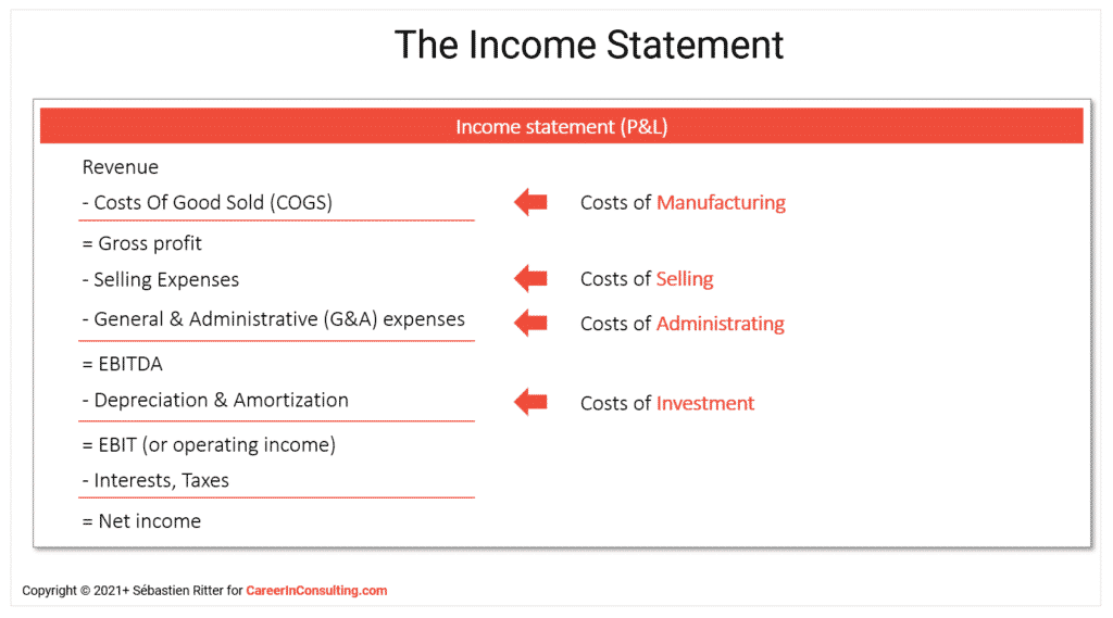 Key financial concept: the Income Statement