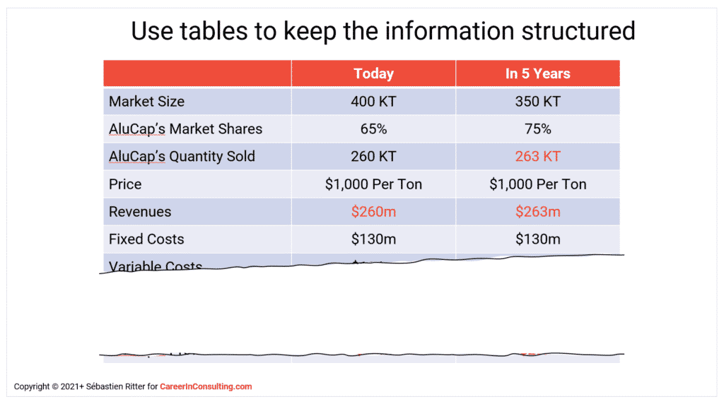 Use Tables To Keep The Information Structured