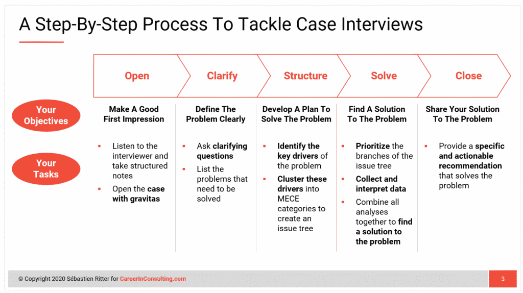 problem solving case interview