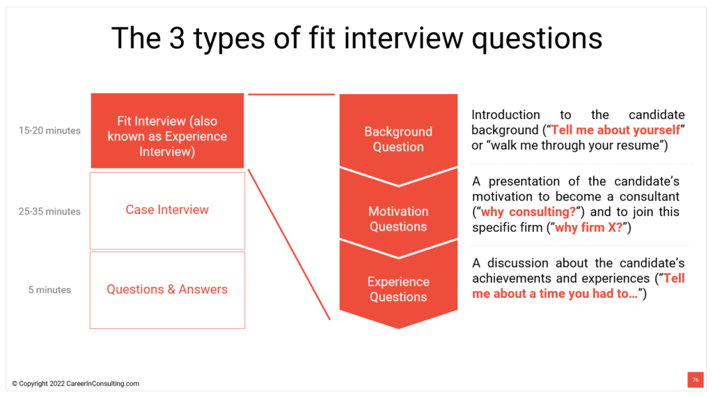 consulting fit interview process