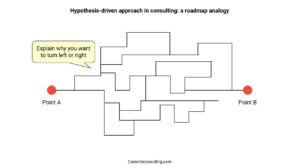 hypothesis driven approach consulting