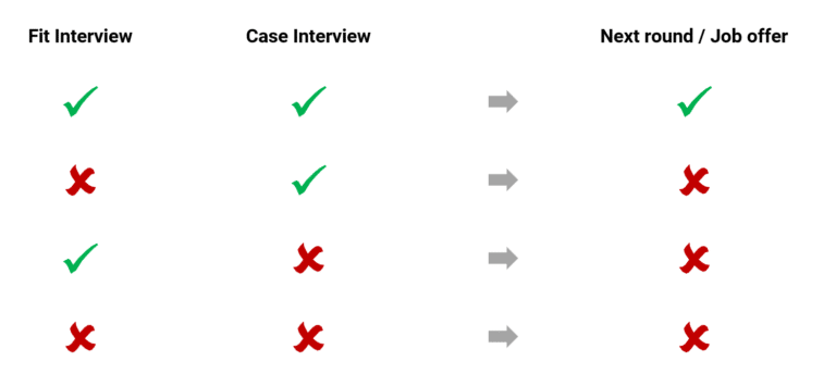 All About The McKinsey Recruitment Process - Career In Consulting