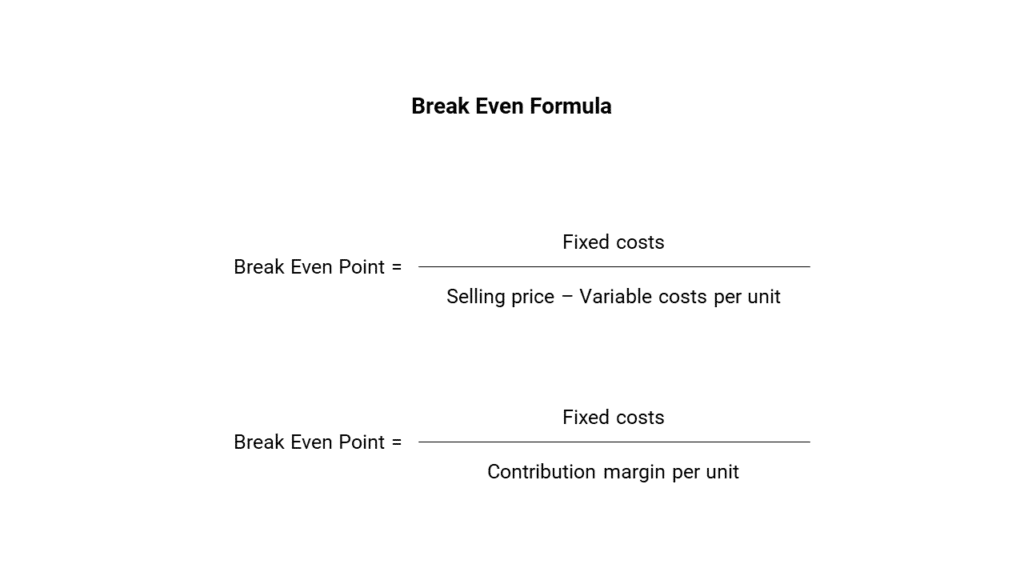 case interview frameworks - break even formula