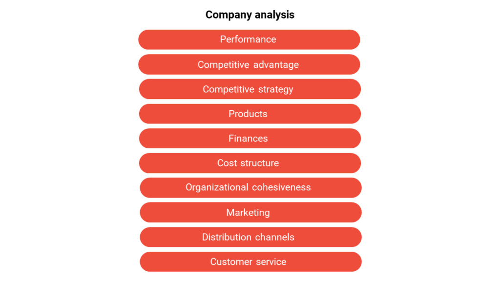 case interview frameworks - company analysis