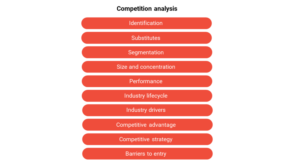 case interview frameworks - competition analysis