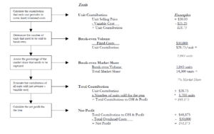 11 Must-know Case Interview Frameworks - Career In Consulting