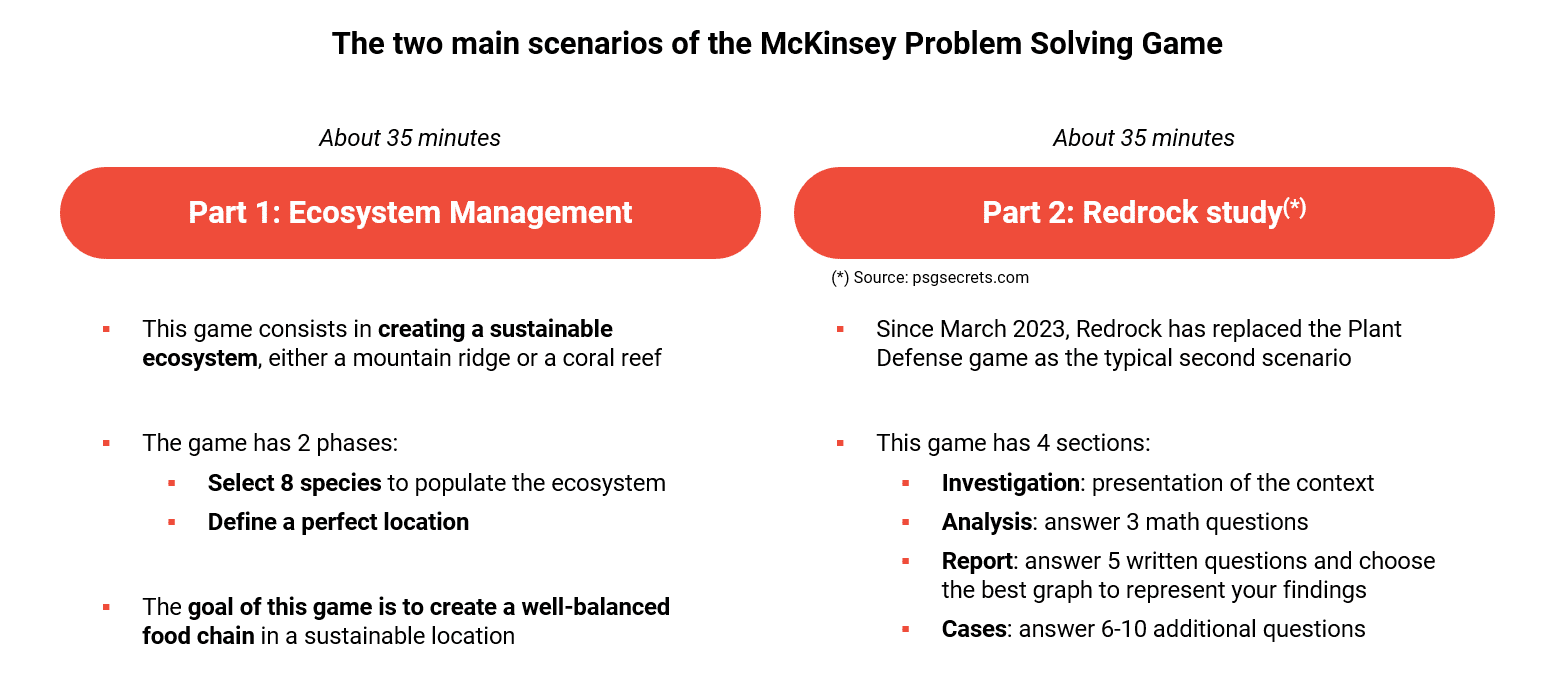 The 2 parts of the McKinsey Problem Solving Game