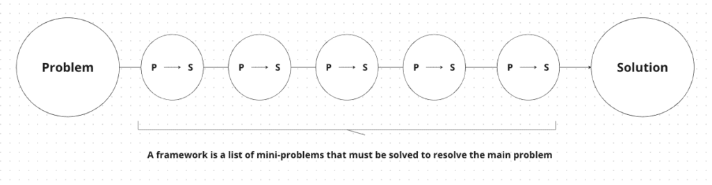 Definition of a case interview framework